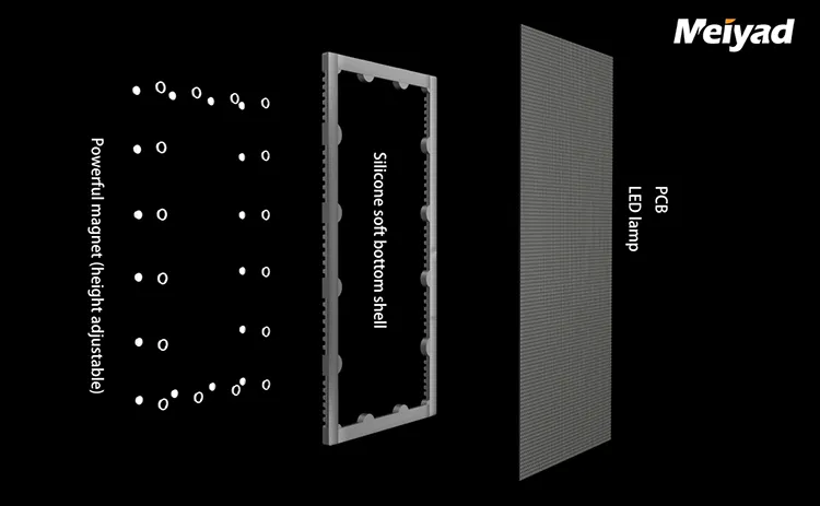 Structural Composition of Flexible LED Module